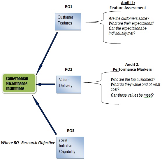 Emerged Frame of Reference Emerged Frame of Reference