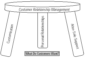 focus for customer satisfaction focus for customer satisfaction
