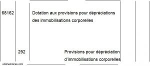 TRAITEMENT COMPTABLE