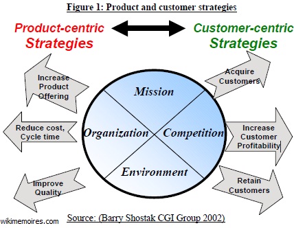 Product and customer strategies