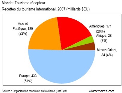 Le tourisme en chiffre Le tourisme en chiffre