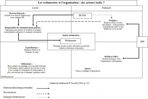 Les webmestres et l’organisation : des acteurs isolés ?