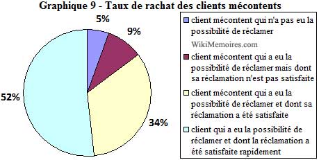 Gestion des interactions humaines - Séjours de stimulation