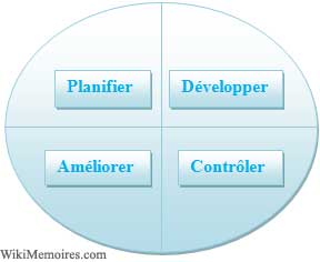 Le cercle vertueux de l’amélioration continue