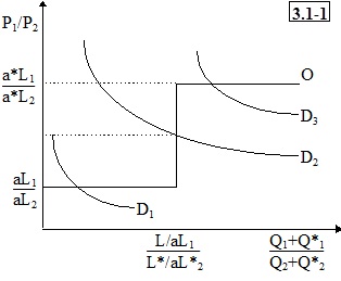 Rôle de la demande dans l’échange international