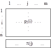 représentation de l’information à traiter