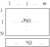 L’indice e servant à repérer l’expert, on obtient 5 grilles d’évaluations du type