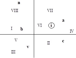 Prolongements de l’analyse – Etude de Développement Régional