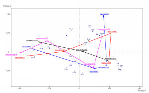 les dépenses en éducation