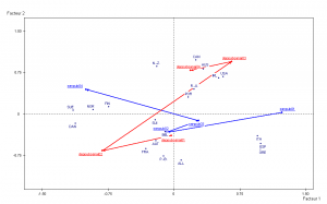 les dépenses en santé