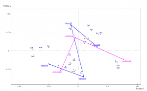 les dépenses passives sur le marché du travail