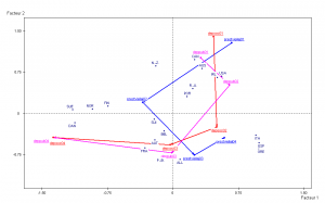 les dépenses sociales