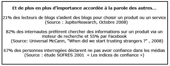 Fonctionnement du buzz