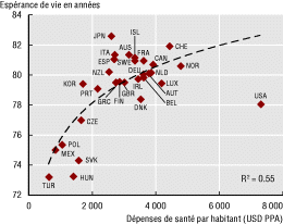 L’espérance de vie