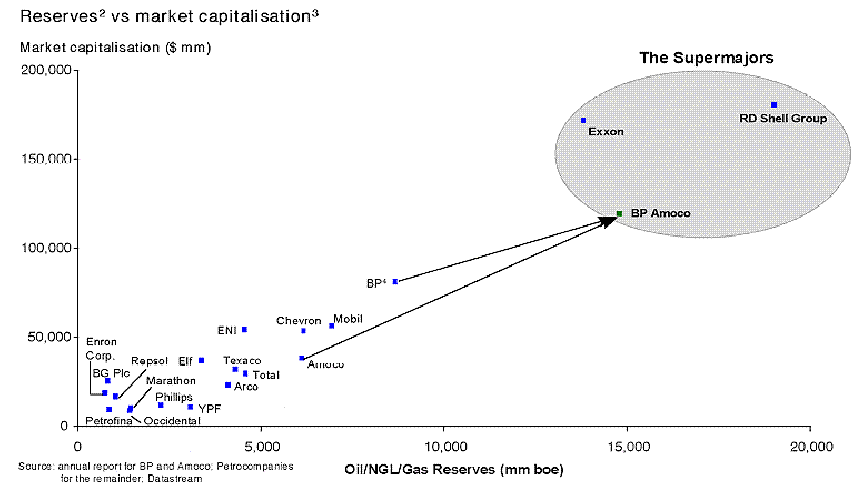 Analyse de la Coopération dans l’Industrie Pétrolière Aujourd’hui