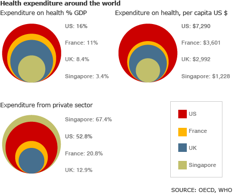 Les dépenses de santé à travers le monde
