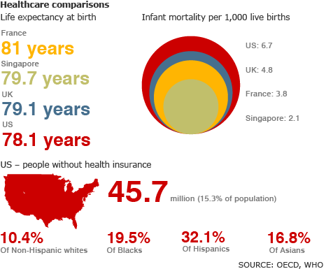 La comparaison des services médicaux