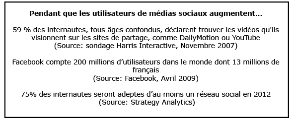liens sociaux propres à Internet