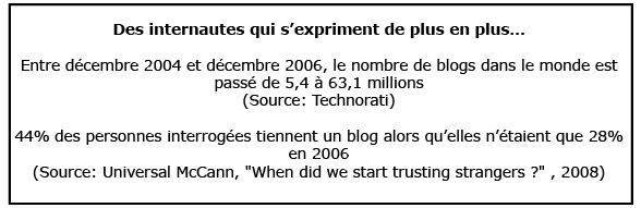 liens sociaux propres à Internet