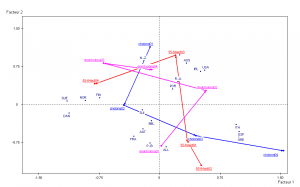 les situations sur le marché du travail