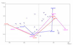 les situations d’inégalités sociales