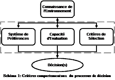 critères comportemtentaux du processus de décision