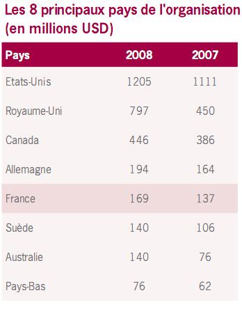 Le groupe Grant Thornton au plan mondial et au plan national