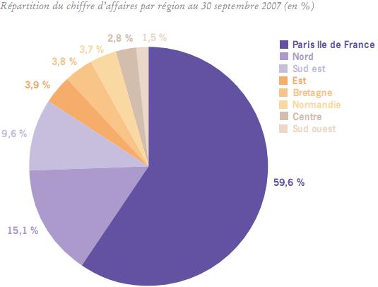 Le groupe Grant Thornton au plan mondial et au plan national