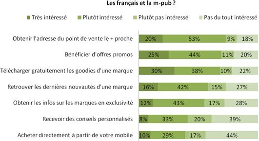 Les moyens de paiement des mobi-acheteurs