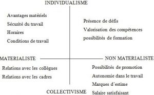 L’impact de l’intranet sur la motivation dans l’entreprise