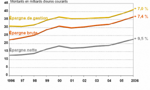 L’analyse financière et la réussite des investissements