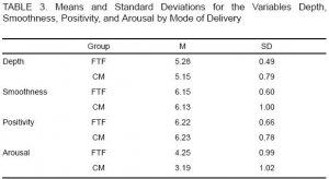 Computer-mediated counseling