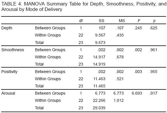 Computer-mediated counseling