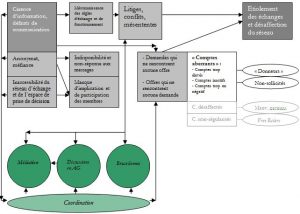 BruSEL: Fonctionnement et Problèmes de fonctionnement