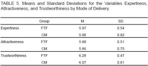 Nouveau traitement de santé mentale