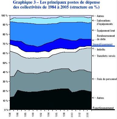 Adhésion des acteurs