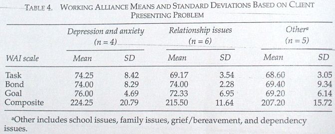 Thérapie en ligne et Face-à-face, comparaison d’alliance thérapeutique