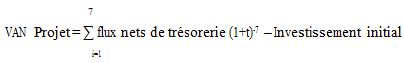 Accroissement de la rentabilité financière des investissements