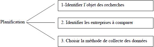 Management et Organisation