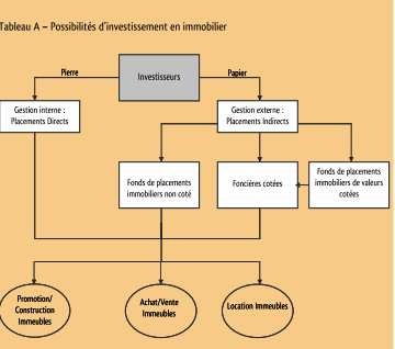 Répartition des opérations de sale-and-leaseback