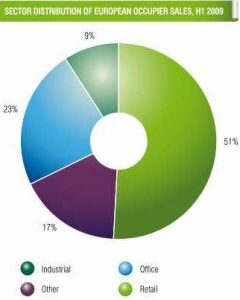 l’externalisation de l’immobilier dans sa gestion des ressources.