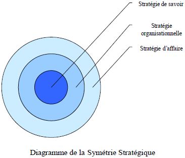 diagramme de la symétrie