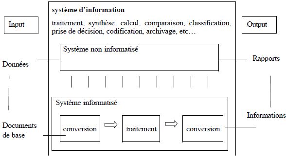Les supports de la gestion de connaissances