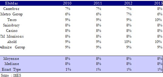 Création de valeur de marché des capitaux et Sale-and-leaseback