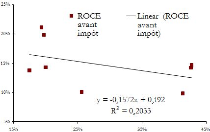 Analyse de rentabilité