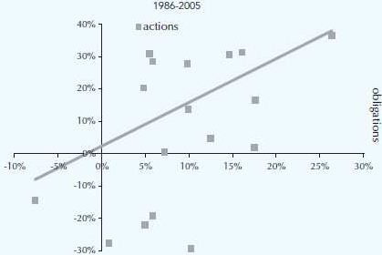 La corrélation entre immobilier et obligations