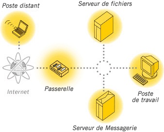 Solutions antivirales