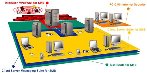 les avantages commerciaux d'Internet sans les risques
