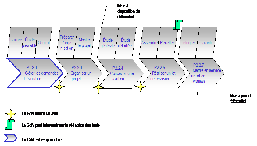 phase de Knowledge Management du changement culturel phase de Knowledge Management du changement culturel