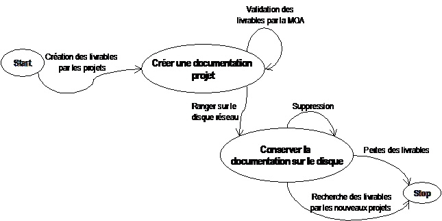 Map du As-Is Map du As-Is